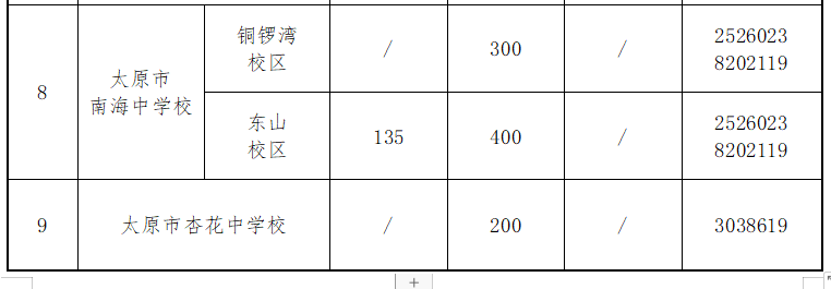 太原民办学校招聘动态与人才需求深度解析