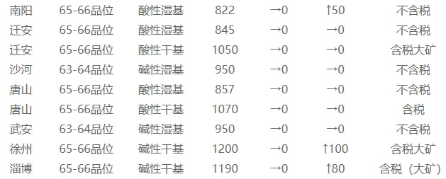 国内铁矿粉最新价格动态与影响因素深度解析