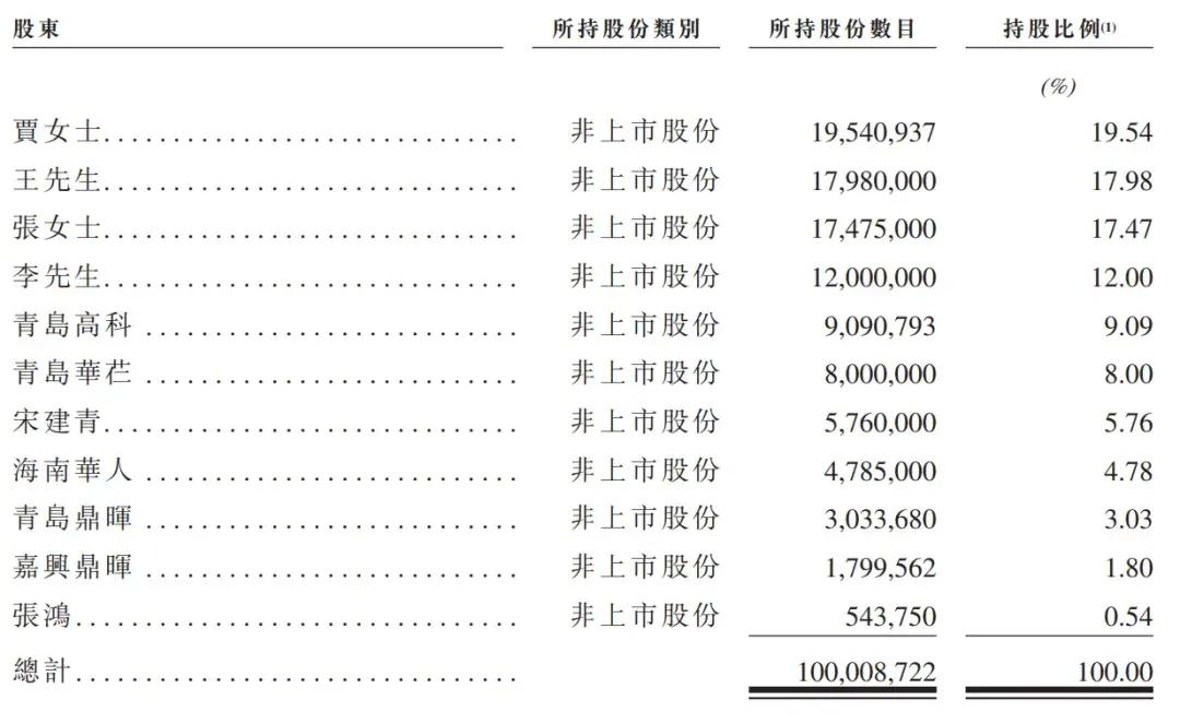 李葛卫最新持股动向全面解析