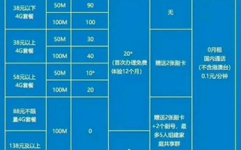 江门移动宽带最新资费全解析