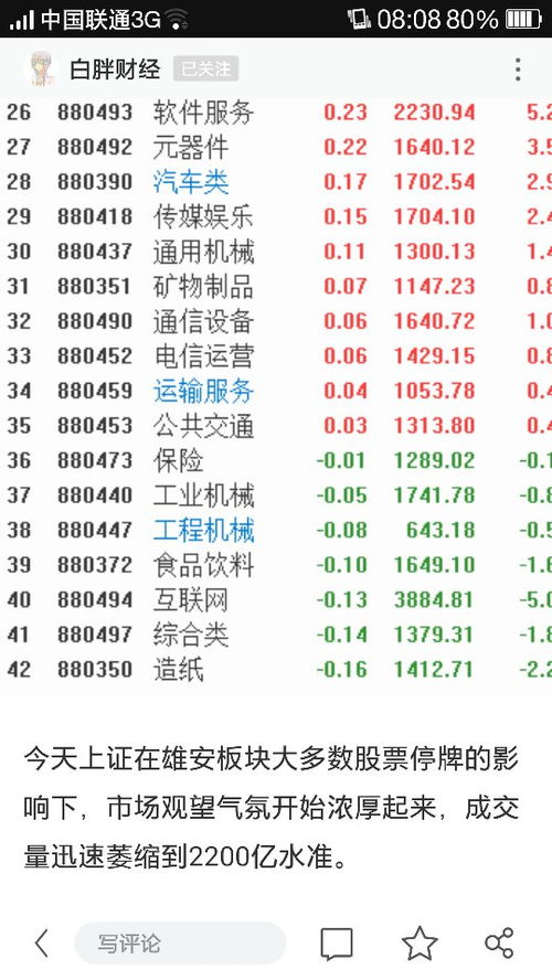 股市行情最新消息今天大跌原因,绝对经典解释落实_限量款20.459