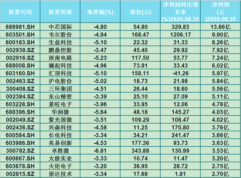 老澳门开奖结果2024开奖记录表,最新正品解答定义_M版13.82