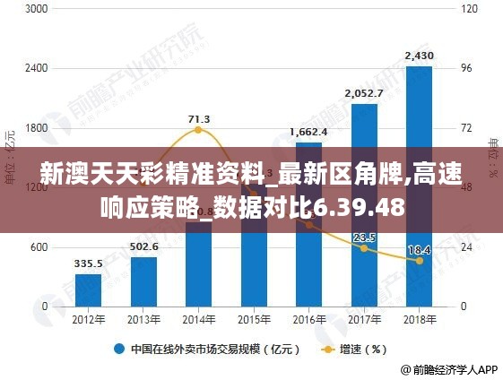 新澳天天彩正版免费资料观看,新兴技术推进策略_影像版1.667