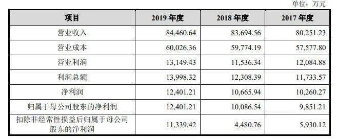 新澳今天晚上开奖结果查询表,实地验证设计解析_D版23.81