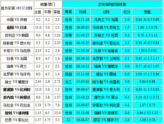 新澳门彩历史开奖记录近30期,全面理解执行计划_精简版105.220