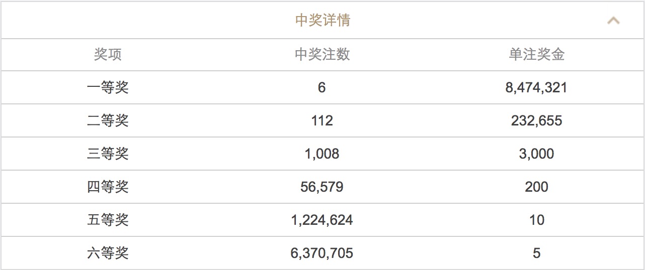 新澳门六开彩开奖结果查询表今天最新开奖结果,数据整合执行计划_安卓款77.244