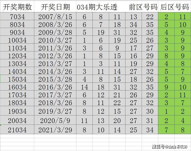 20024新澳天天开好彩大全160期,深入分析数据应用_FHD47.612