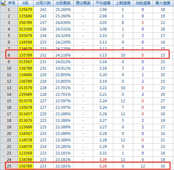 二四六期期更新资料大全,科学评估解析_AR31.523