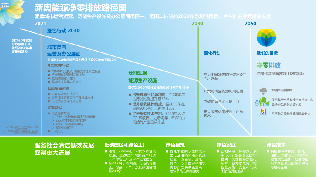 新奥最新版精准特,深层数据计划实施_HT83.159