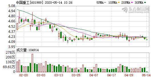中国重工股票最新消息深度解读与分析