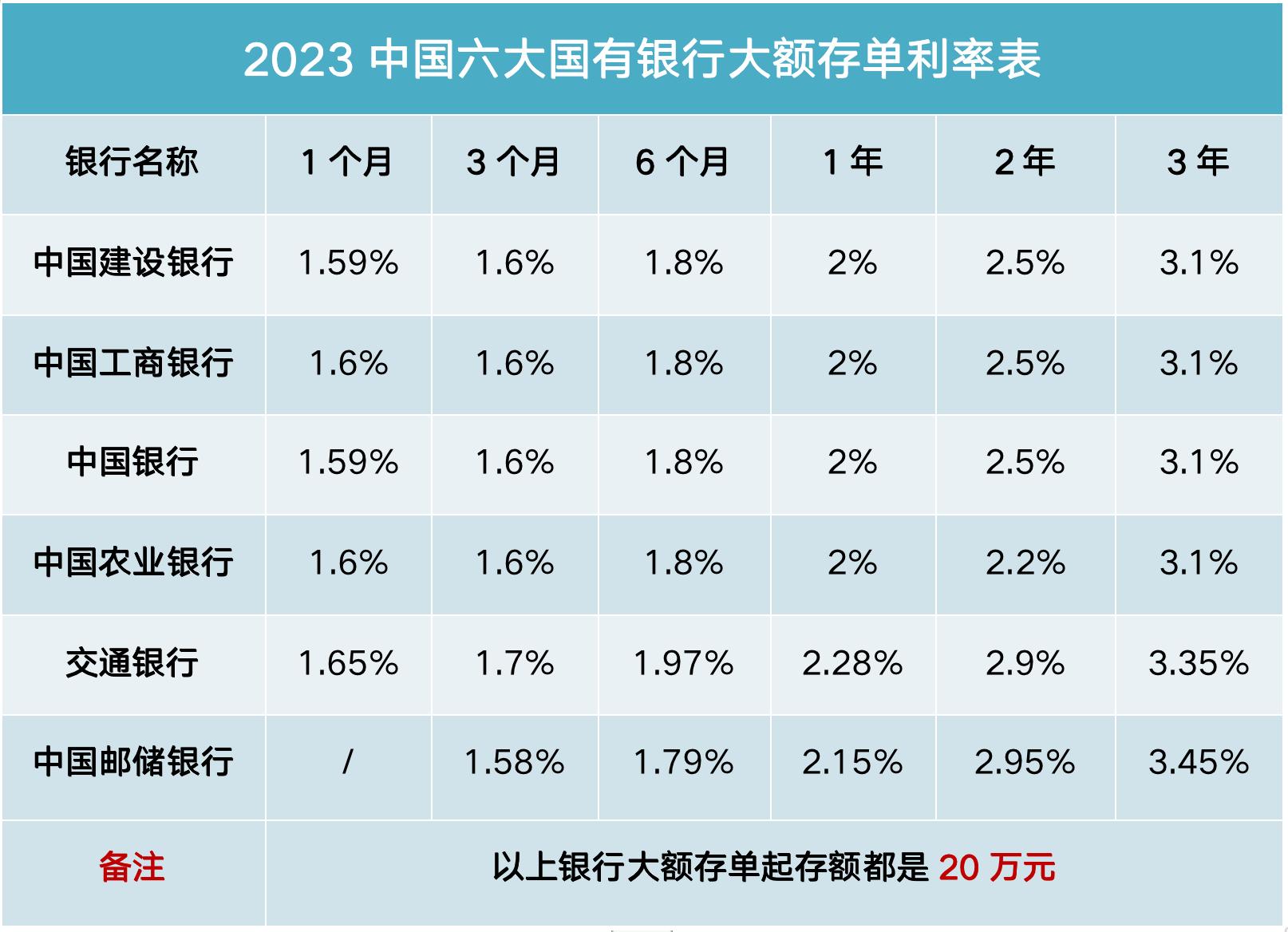 最新银行存款利率表全面解析