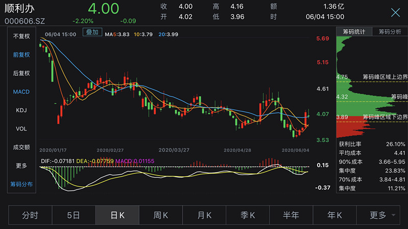 顺利办股票最新消息深度解读与分析