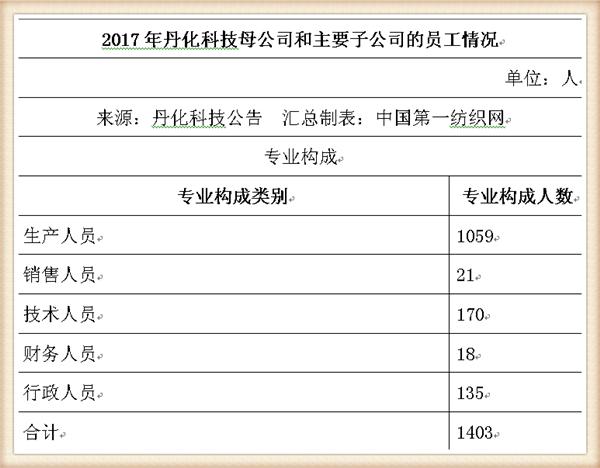 丹化科技公司最新消息深度解读报告