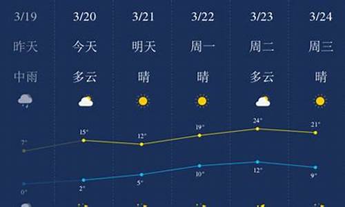 石家庄全天候天气最新详解