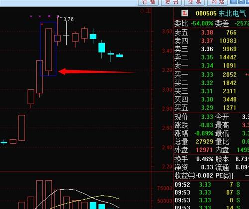 东北电气重组最新消息全面解读与分析