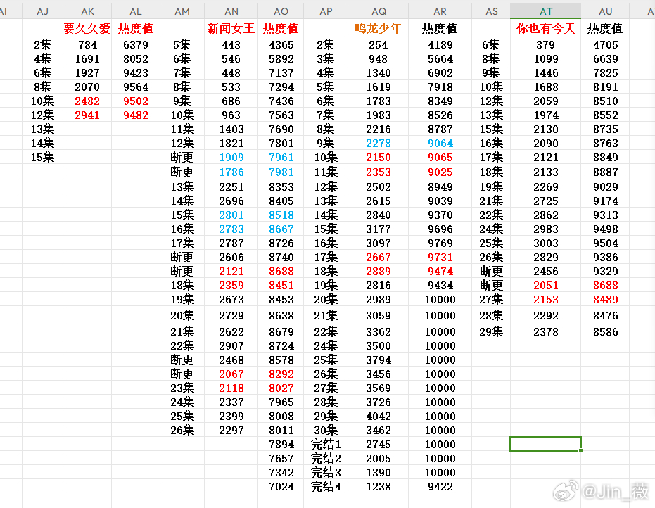 白小姐三期必开一肖,数据整合执行策略_增强版31.165