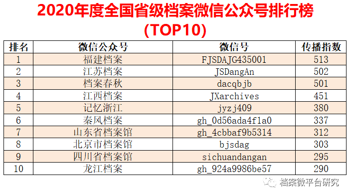 舞魅&柔情 第5页