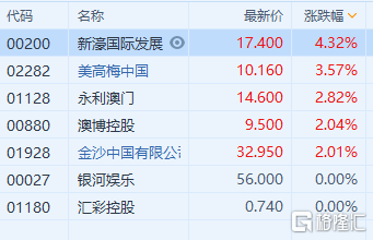 新澳门精准资料大全管家婆料,快捷问题解决指南_Lite10.984