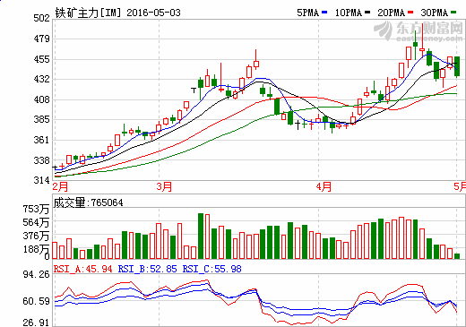 新澳门彩历史开奖记录走势图分析,实地评估解析说明_Lite37.890