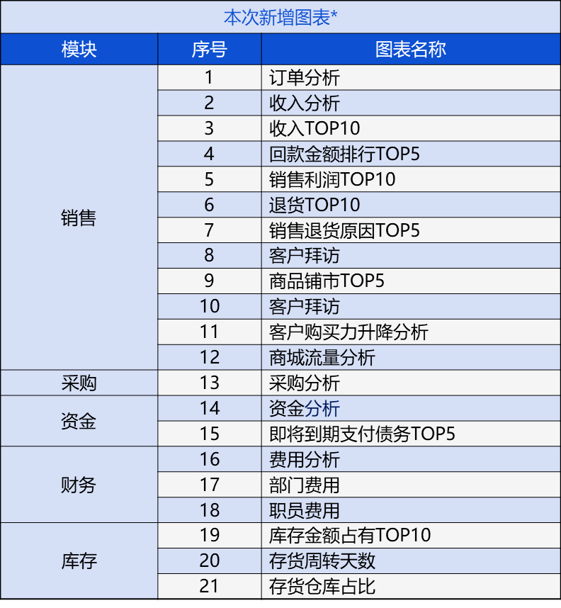 新澳门管家婆免费资料查询,经济性执行方案剖析_HD38.32.12