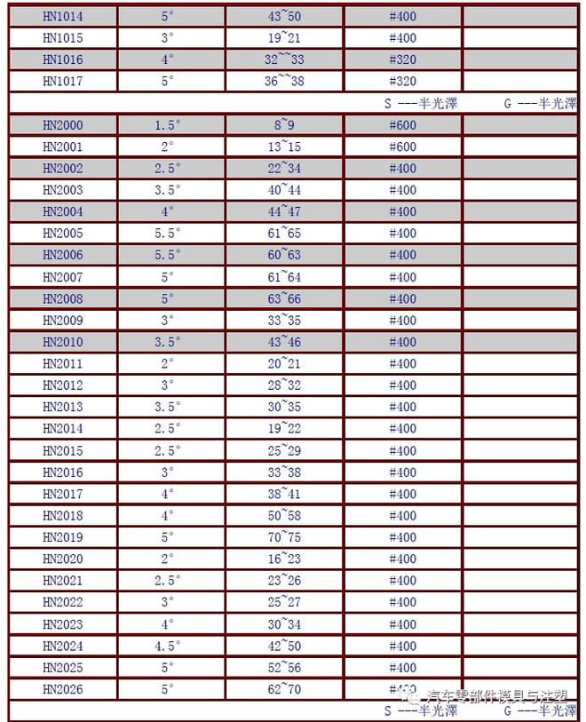 ￡乱战★情魔彡 第5页