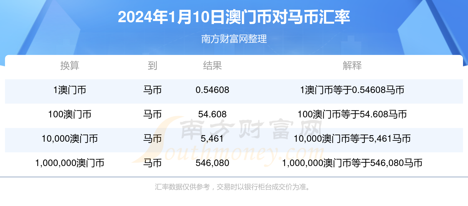 新澳门今晚开特马结果查询,数据分析解释定义_Elite68.625