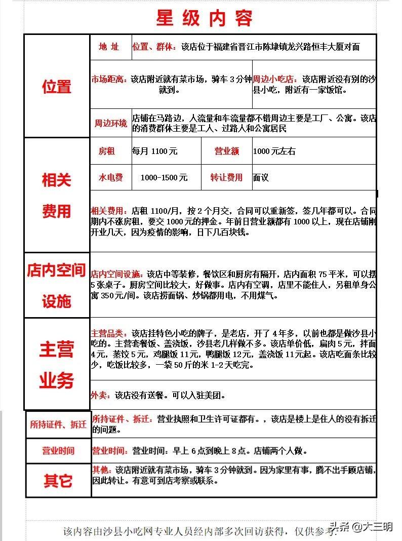 福建沙县小吃转让信息更新及其市场影响分析