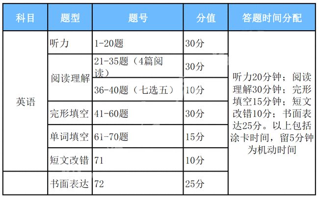 眼睛轻伤最新鉴定标准概览