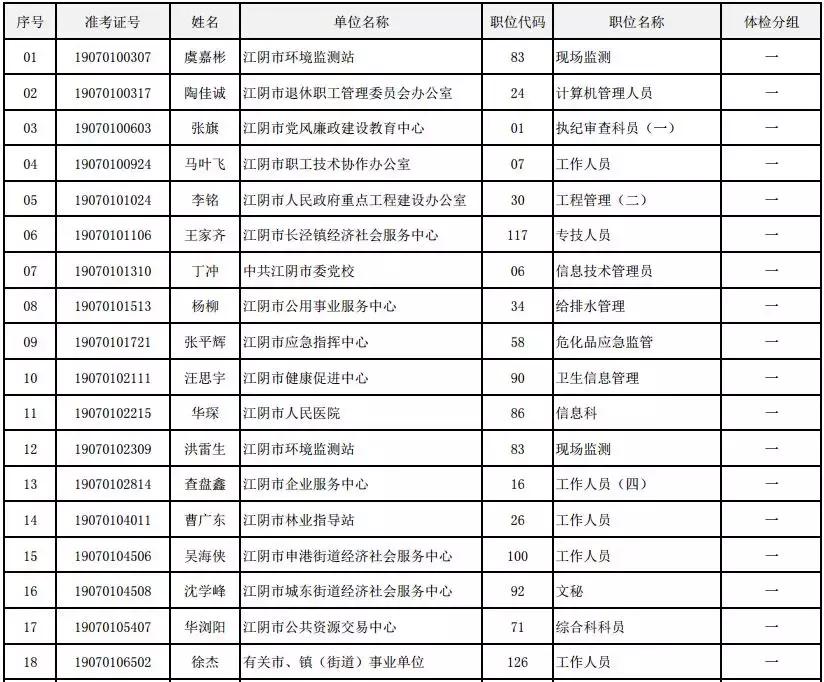 江阴工厂最新招聘信息及其产业影响分析