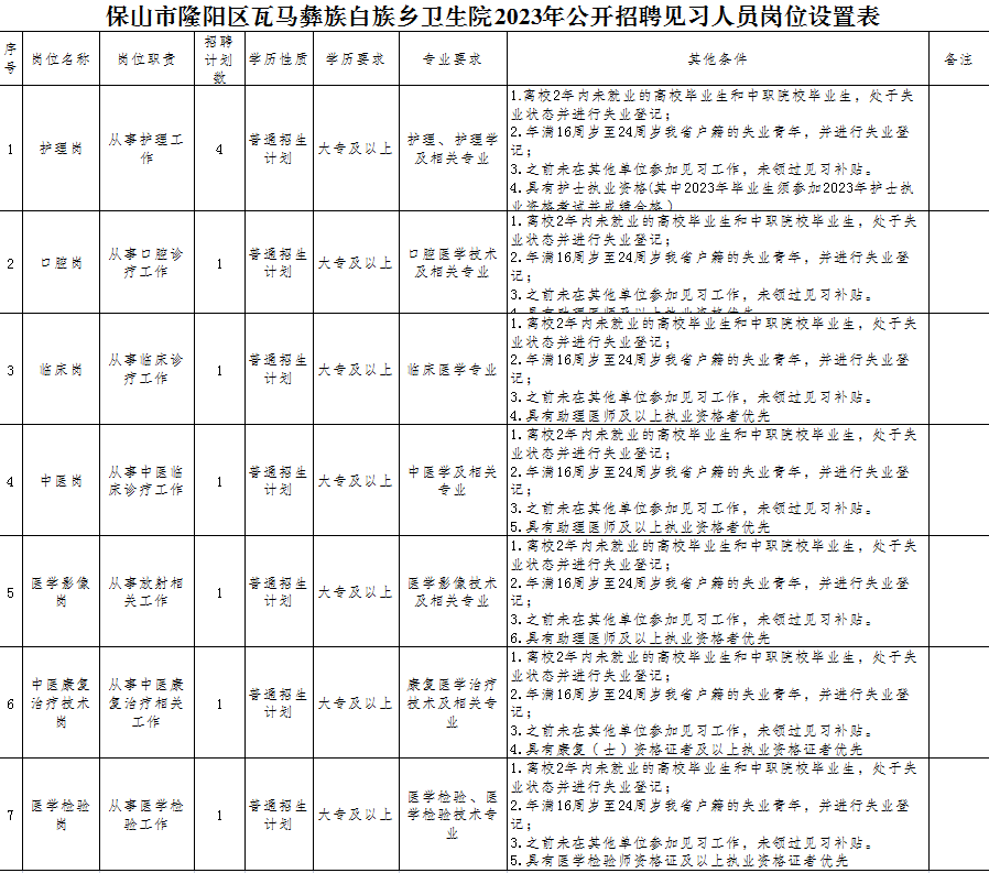 保山隆阳最新招聘信息全面解析