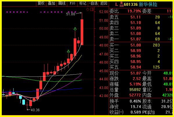 新华保险股票最新消息全面解析