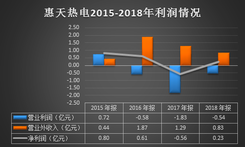 惠天热电股票最新消息深度解读与分析