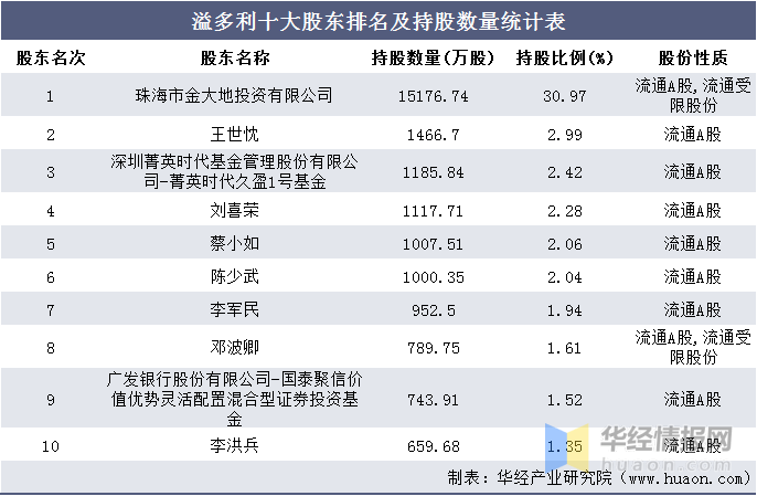 王世忱最新持股揭秘，深度探究投资策略与产业布局全景