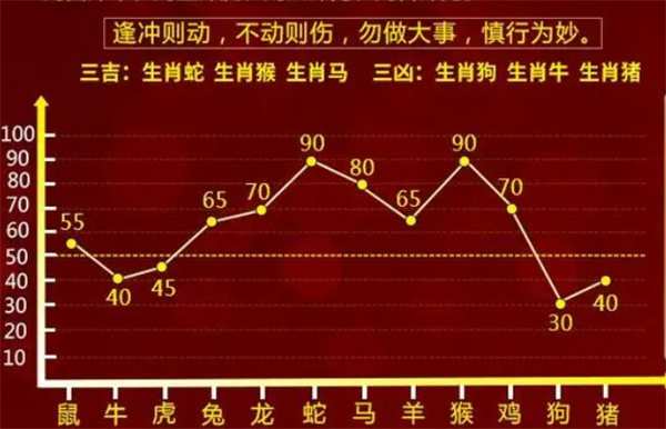 今期生肖一一开指的什么生肖,高速方案响应解析_Plus70.966