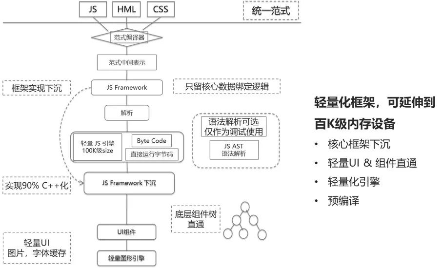 新澳天天开奖免费资料大全最新,状况分析解析说明_Harmony款71.202