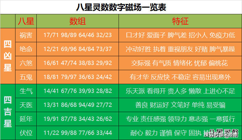 2024新澳门开奖结果开奖号码,持久性方案解析_静态版83.708