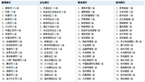 2024澳门开奖结果,结构解答解释落实_冒险版78.770