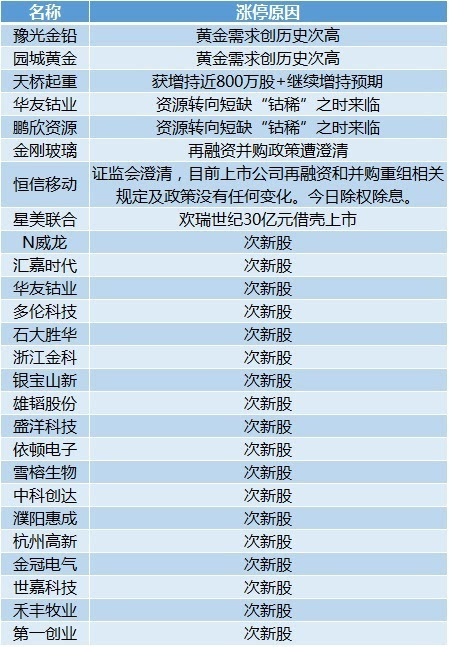 新澳天天开奖资料大全的推荐理由,科学分析解释定义_M版64.986