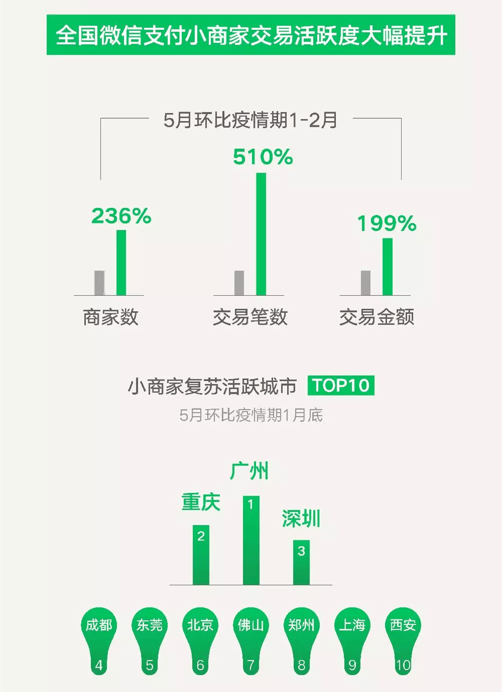 7777788888新澳门开奖2023年,数据分析驱动决策_试用版69.389