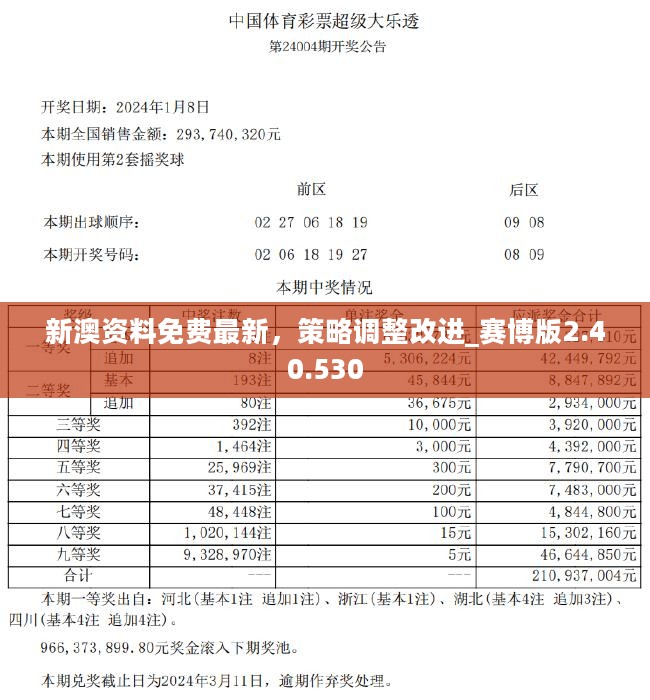 2024新奥天天资料免费大全,决策资料解释落实_Harmony40.972