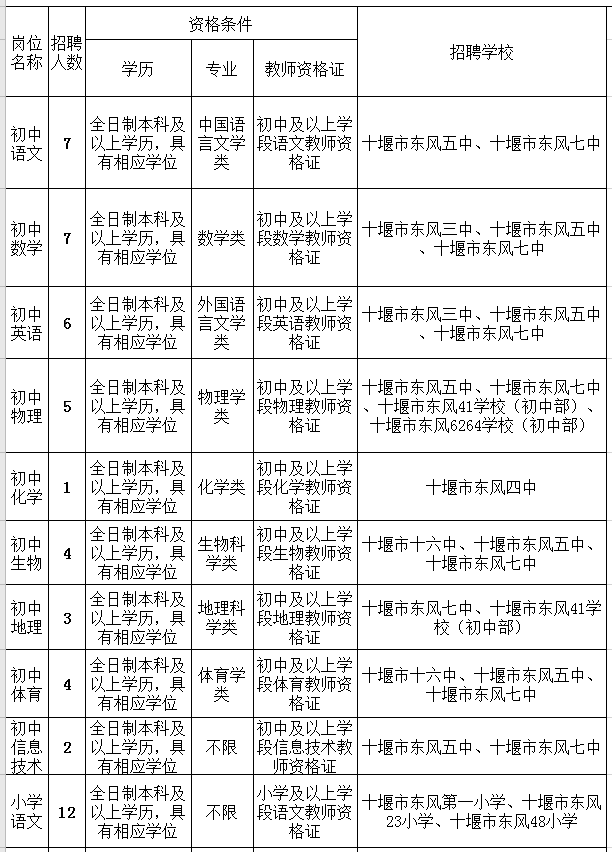 十堰郧县长岭最新招聘，职业发展的新机遇