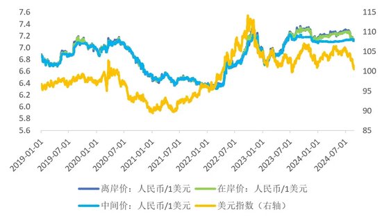 美元兑人民币汇率走势解析与最新行情解读