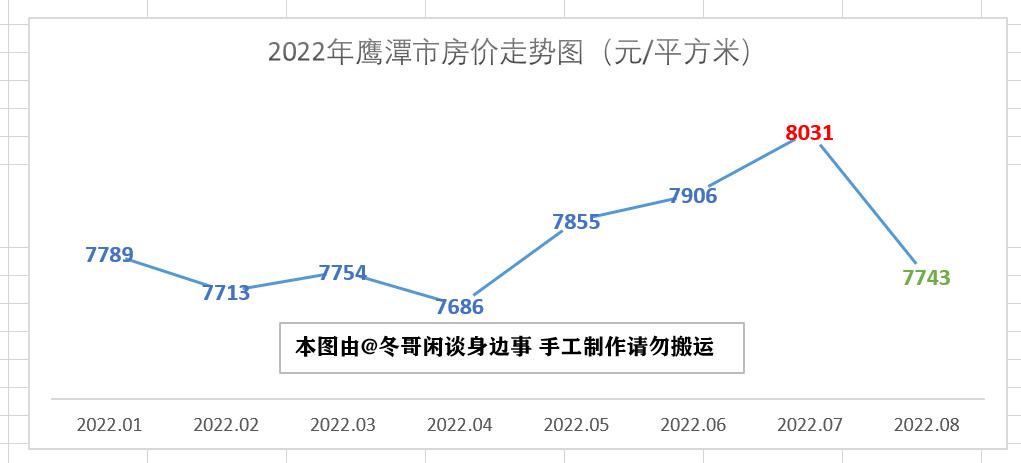 江西新余房价最新动态，市场走势分析与购房指南