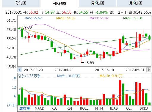 中珠控股利好消息助力企业腾飞发展。