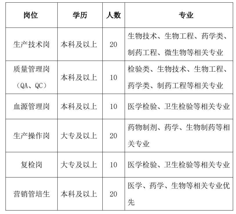 泰安泰邦生物最新招聘动态，共筑生物科技未来，探寻人才高地新篇章