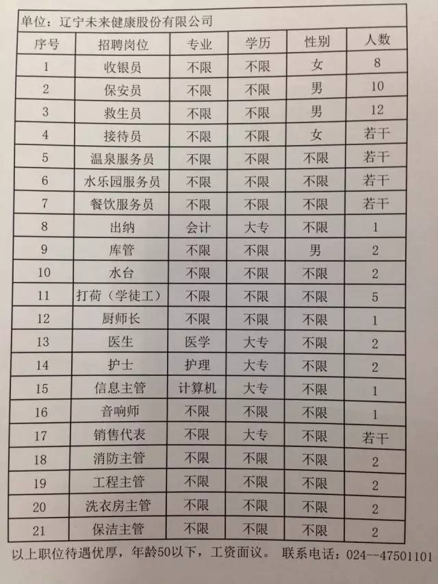 彰武县最新招聘信息汇总