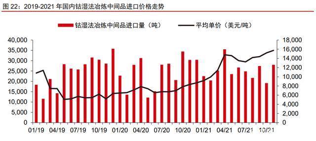 国际钴市场最新价格动态解析