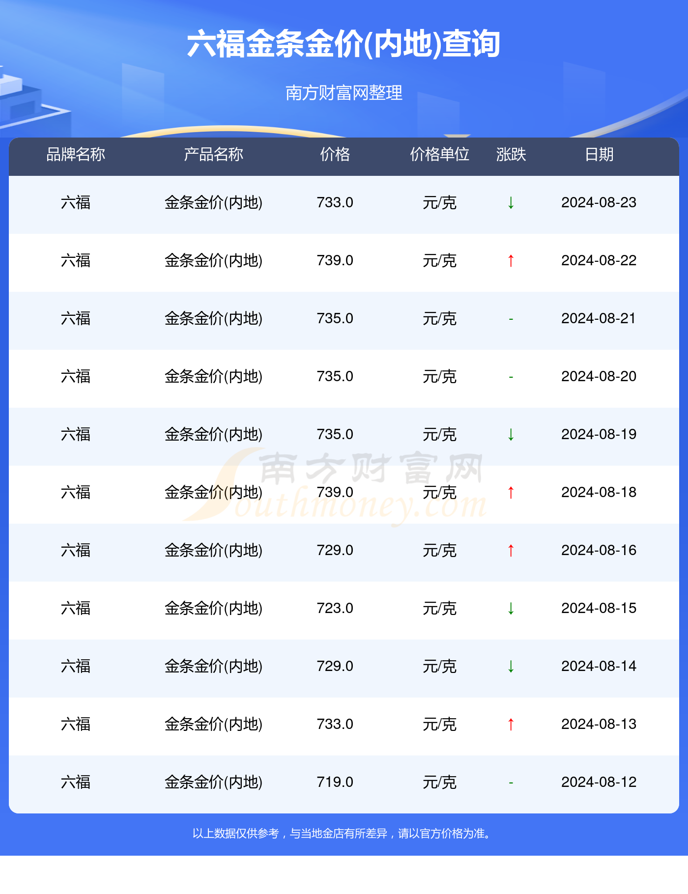 新澳门六开奖结果2024开奖记录查询网站,真实解析数据_理财版16.671