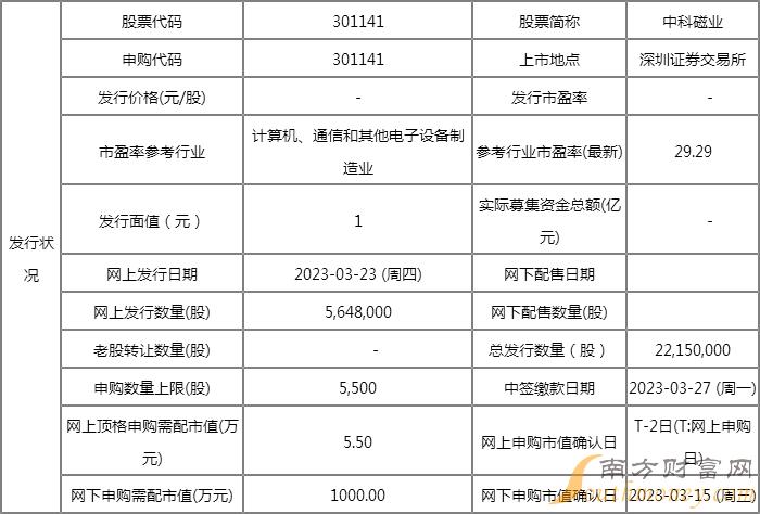 新奥新澳门原料免费资料,实证分析解释定义_苹果版23.377