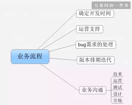 澳门彩三期必内必中一期,全面解答解释定义_PalmOS68.488